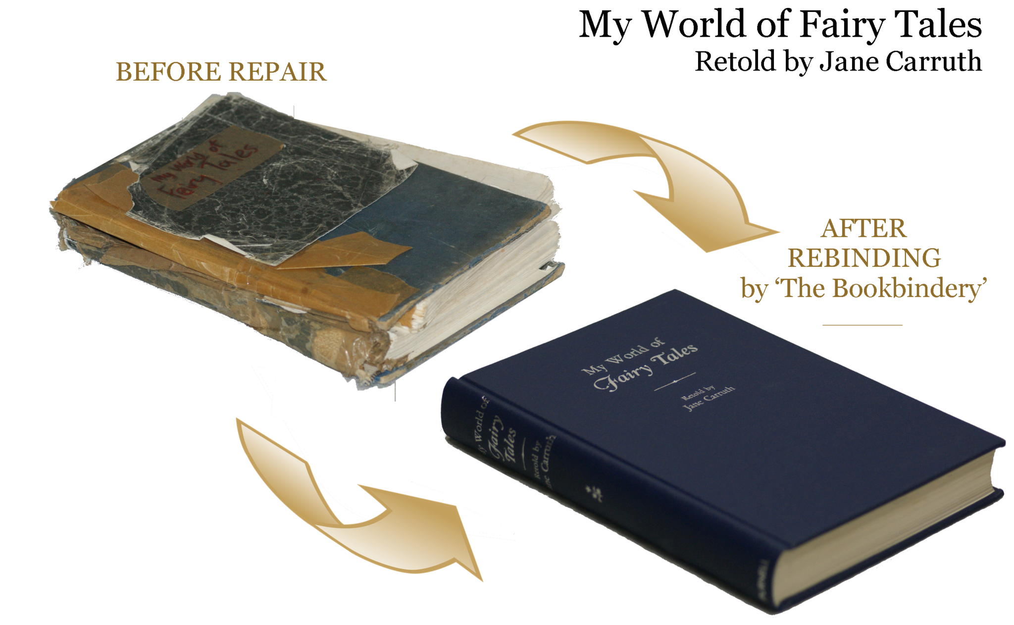 Repaired Books General Book Repair by the experts | THE BOOKBINDERY - The Bookbindery